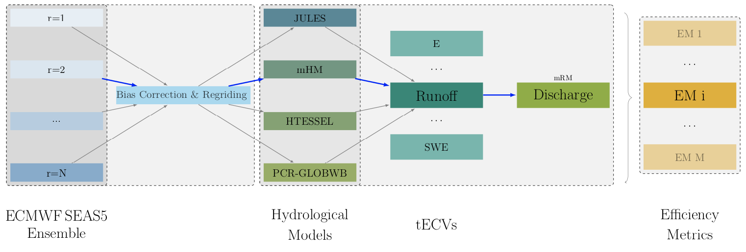 Modeling Chain